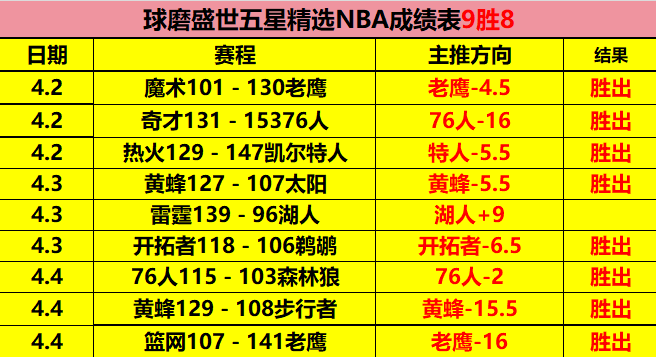双色球,期全网诗迷,解析推荐,热博体育,体育博彩,体育投注,热博平台,体育赛事投注,热博官网