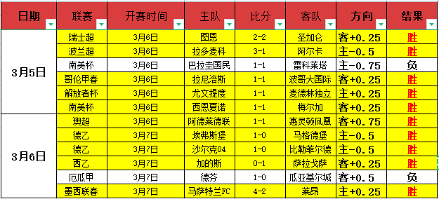 英超球队争,相追逐内托,狼队同意以,热博体育,体育博彩,体育投注,热博平台,体育赛事投注,热博官网