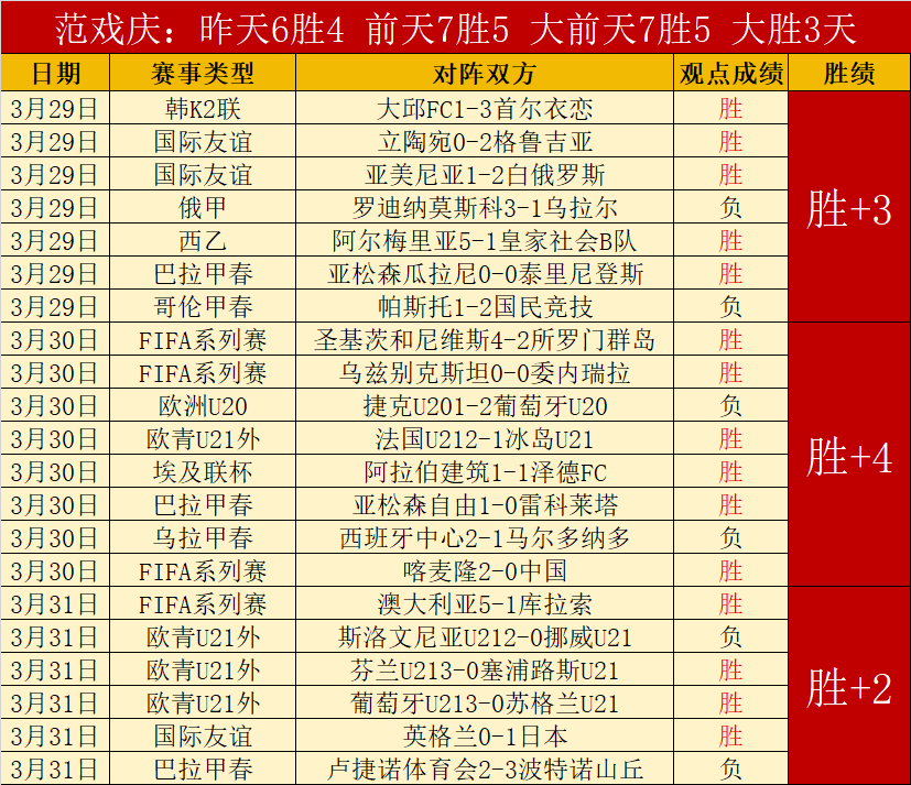 张子宇国家,队首秀力惊,四座,热博体育,体育博彩,体育投注,热博平台,体育赛事投注,热博官网