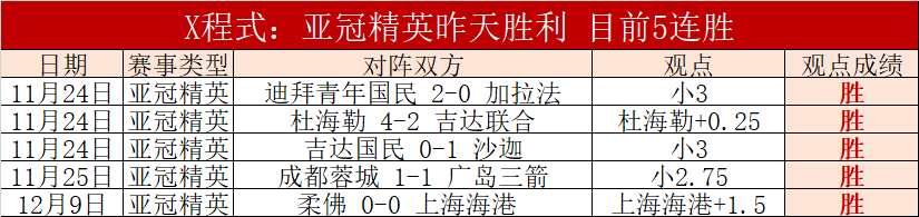 周日,西班牙人与,毕巴对决,热博体育,体育博彩,体育投注,热博平台,体育赛事投注,热博官网