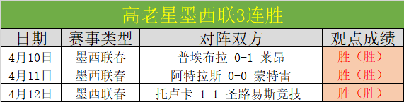 大乐透期号,专家推荐,质合分析前,热博体育,体育博彩,体育投注,热博平台,体育赛事投注,热博官网