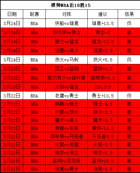 大乐透期号,专家推荐,质合分析揭,热博体育,体育博彩,体育投注,热博平台,体育赛事投注,热博官网