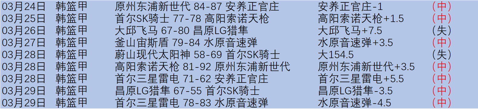 排列三第,期专家推荐,胆码形态及,热博体育,体育博彩,体育投注,热博平台,体育赛事投注,热博官网