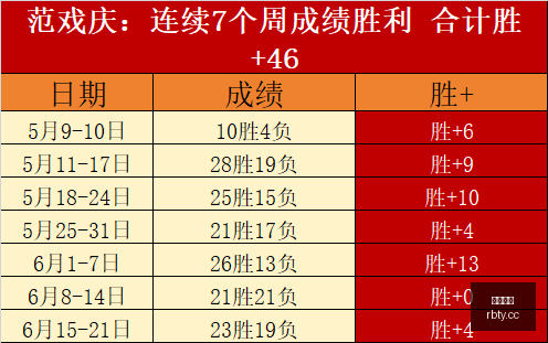 卡迪夫城大,胜罗马,阿什福德双,热博体育,体育博彩,体育投注,热博平台,体育赛事投注,热博官网