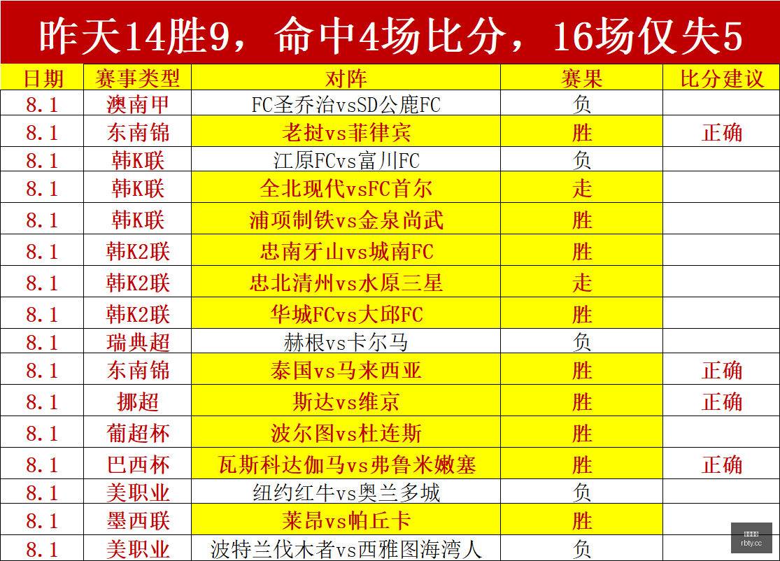 纽卡官方回,刘易斯,霍尔今夏非,热博体育,体育博彩,体育投注,热博平台,体育赛事投注,热博官网