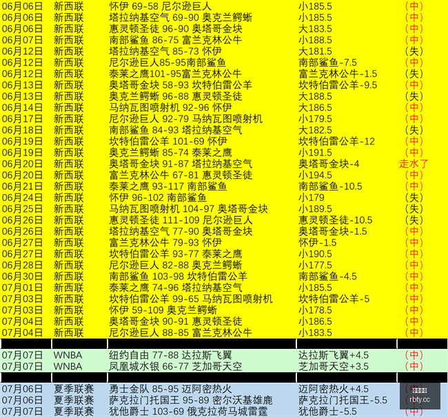 河南与西海,岸半场战平,古斯塔沃射,热博体育,体育博彩,体育投注,热博平台,体育赛事投注,热博官网
