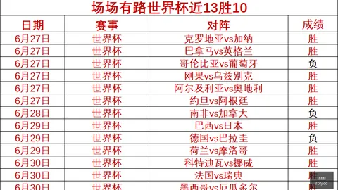 法国4-1挪威制胜体育博彩：登贝莱帽子戏法，姆巴佩双响炮，哈兰德无缘亮相-2026年世界杯焦点战回顾