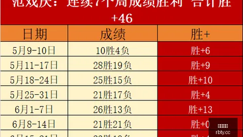卡迪夫城大胜罗马3-0，阿，体育赛事投注，什福德双响，萨利赫锁定胜局半场精彩战报