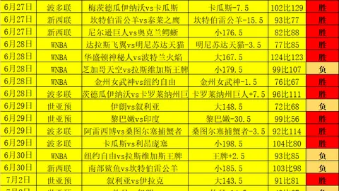 2026最新曼城香港备战：核心球员归队训练全记录
